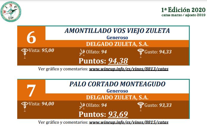 Los vinos de Delgado Zuleta en Wine up